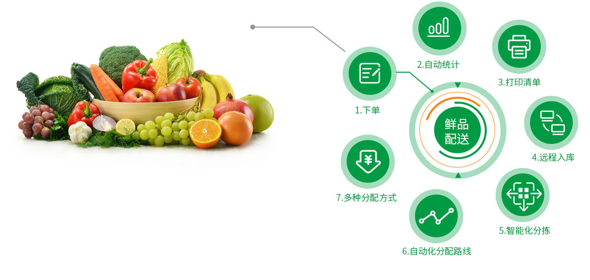 和樂全程綠色智能化服務模式